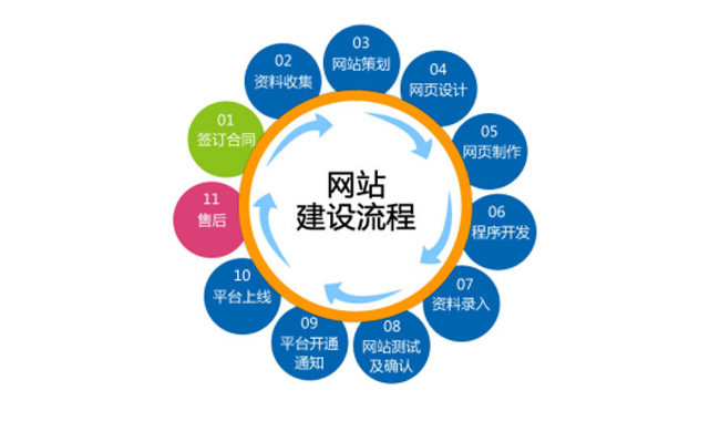 网站建设-广州天翱信息科技有限公司